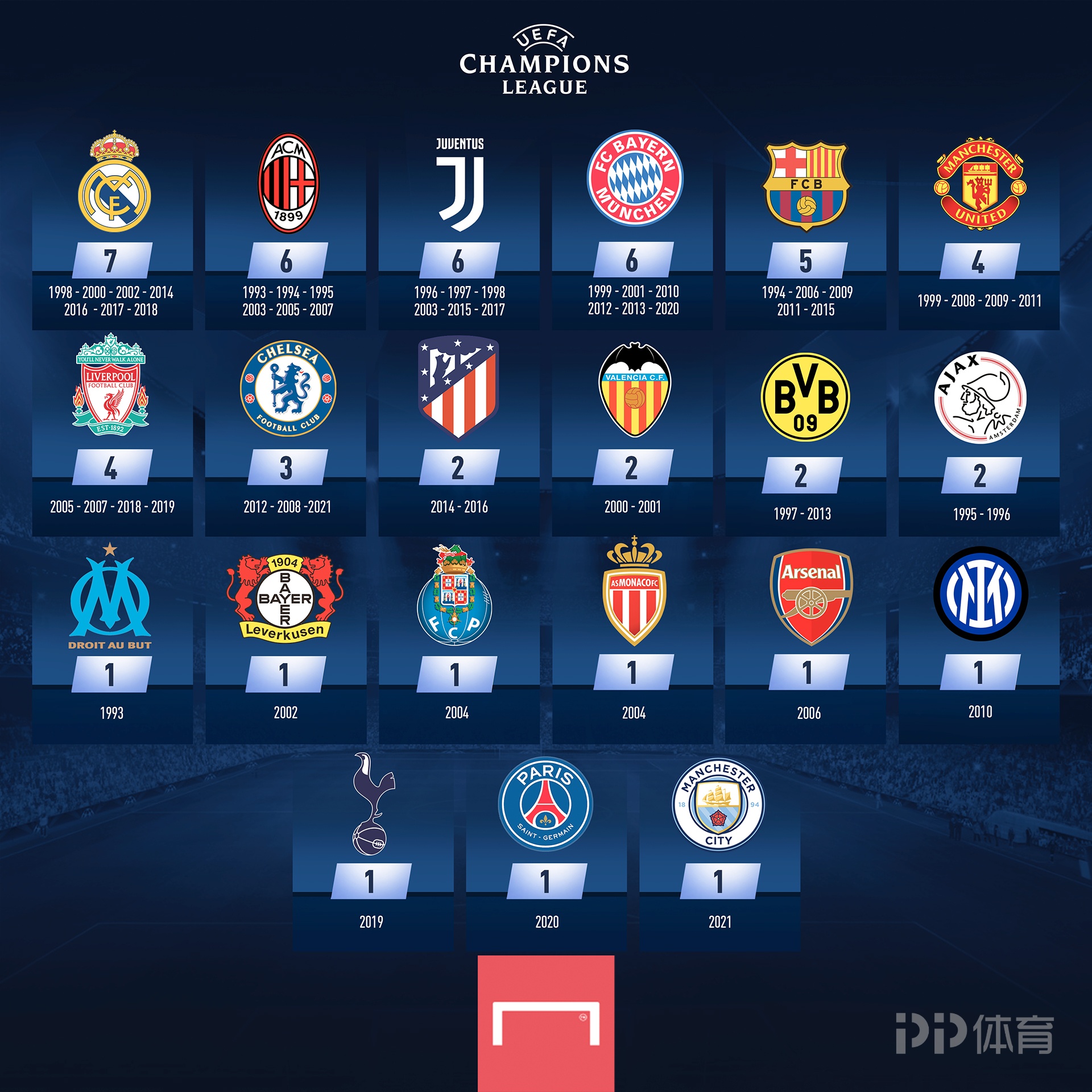 邮报：等纽卡敲定谢什科之后，利物浦才会重新报价伊萨克